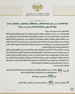 وزارة الشؤون الاجتماعية والعمل - 8-2-2026.jpg