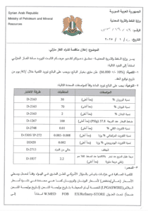 وزارة النفط= إعلان 20-1-2025.jpg