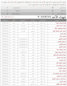 الهيئة العامة للثورة السورية شهداء 19 2 2012.jpg