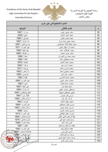 اللجنة العليا لانتخابات مجلس الشعب- قرار 24 لعام 2026.....jpg