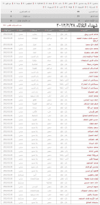 الهيئة العامة للثورة السورية شهداء الثلاثاء 28 2 2012.jpg