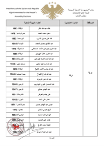 اللجنة العليا لانتخابات مجلس الشعب- قرار رقم 6 لعام 2026....jpg