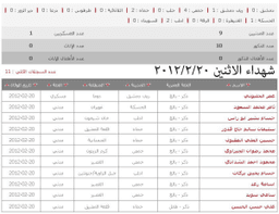 الهيئة العامة للثورة السورية شهداء الاثنين 20 2 2012.jpg