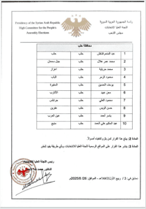 اللجنة العليا لانتخابات مجلس الشعب - القرار رقم 23 المتضمن تكليف مراقبين قانونيين للدوائر الانتخابية في المحافظات 26-8-2025-4.jpg
