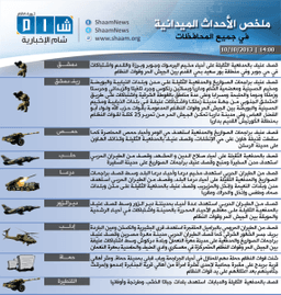 شام ملخص أحداث 10-10-2013.png