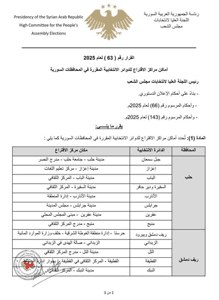 اللجنة العليا لانتخابات مجلس الشعب- قرار رقم 63 لعام 2025.jpg