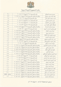 مرسوم رقم 70 لعام 2025 ـ2.jpeg