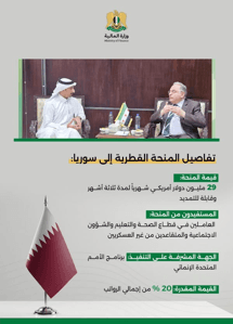 المنحة القطرية.jpg