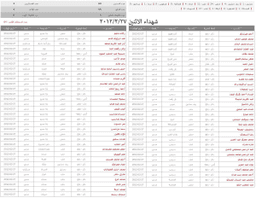 الهيئة العامة للثورة السورية شهداء 27-02-2012.jpg