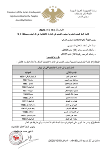 اللجنة العليا لانتخابات مجلس الشعب- قرار رقم 76 لعام 2025.jpg