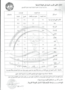 المكتب الطبي الثوري الموحد في الغوطة الشرقية.jpg