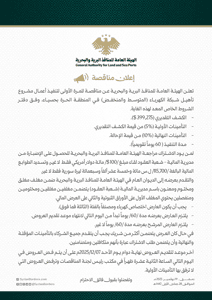 إعلان مناقصة لتأهيل شبكة الكهرباء في المنطقة الحرة بحسياء.jpg