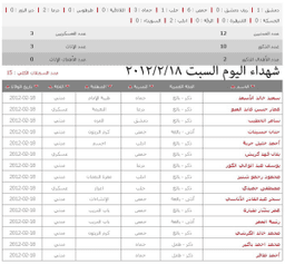 تنسيقية قدسيا شهداء السبت 18 2 2012.jpg