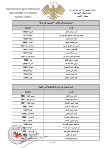 لجنة انتخابات مجلس الشعب- قرار رقم 9.jpg