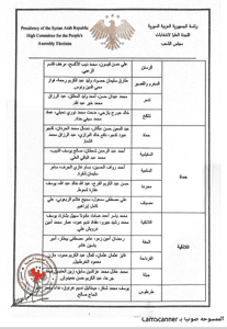 اللجنة العليا لانتخابات مجلس الشعب- القرار رقم 25 المتضمن تشكيل اللجان الفرعية للدوائر الانتخابية في المحافظات السورية 27-8-2025-1.jpg