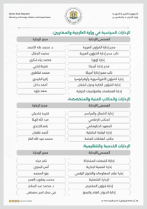 تكليفات الإدارات والمكاتب في وزارة الخارجية والمغتربين السورية.jpeg
