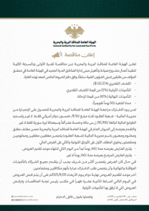 الهيئة العامة للمنافذ البرية والبحرية تعلن مناقصة لصيانة وتأهيل مبنى إدارة المناطق الحرة الجديد في دمشق.jpg