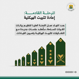 خطوات ومراحل بناء وزارة الدفاع السورية الجديدة 19-1-2025 (2).jpg