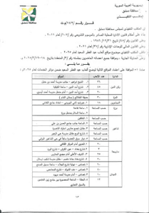 محافظة دمشق- قرار رقم 142.jpg