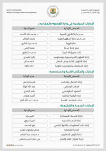 تكليفات الإدارات والمكاتب 28-5-2025.png