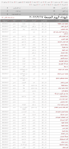 تنسيقية الثورة في قدسيا شهداء الجمعة 17 2 2012.jpg