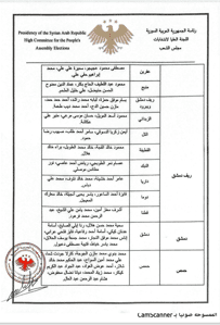 اللجنة العليا لانتخابات مجلس الشعب- القرار رقم 25 المتضمن تشكيل اللجان الفرعية للدوائر الانتخابية في المحافظات السورية 27-8-2025-4.jpg