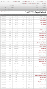 تنسيقية قدسيا شهداء الأربعاء 22 2 2012.jpg