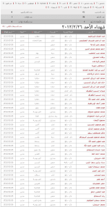 تنسيقية قدسيا شهداء الأحد 26-2-2012.jpg