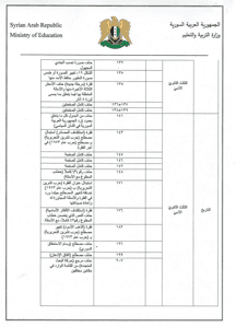 تعديلات على المناهة الدراسية لعام ٢٠٢٥ ٢ .jpg