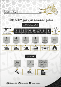 نتائج معركة الموت ولا المذلة التي انطلقت بتاريخ 12شباط 2017 حتى تاربخ 9نيسان2017.jpg