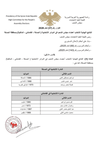 اللجنة العليا للانتخابات- قرار 37 لعام 2026.jpg
