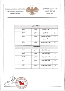 اللجنة العليا لانتخابات مجلس الشعب - القرار رقم 23 المتضمن تكليف مراقبين قانونيين للدوائر الانتخابية في المحافظات 26-8-2025-3.jpg