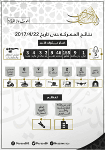 خسائر ميليشيات الأسد منذ بدء معركة الموت ولا المذلة بتاريخ12شباط 2017حتى تاريخ22نيسان2017.jpg