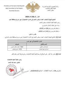 النتائج النهائية لانتخاب أعضاء مجلس الشعب في الدائرة الانتخابية (عين عرب) بمحافظة حلب..jpg