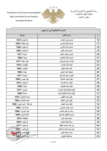 اللجنة العليا لانتخابات مجلس الشعب- قرار رقم 71 لعام 2025-1.jpg