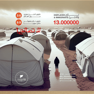 إدارة الشؤون السياسية 13 مليون نازح ولاجئ سوري هجَّرهم نظام الأسد المجرم، 5.6 مليون لاجئين في دول العالم، و6.9 مليون هجِّروا في الداخل السوري.jpg